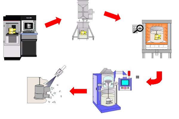 Процесс литья металла в вакууме